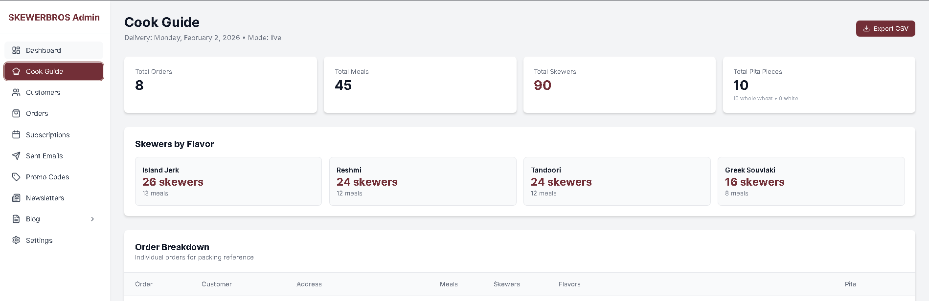SKEWERBROS - Project Screenshot 18 for SKEWERBROS