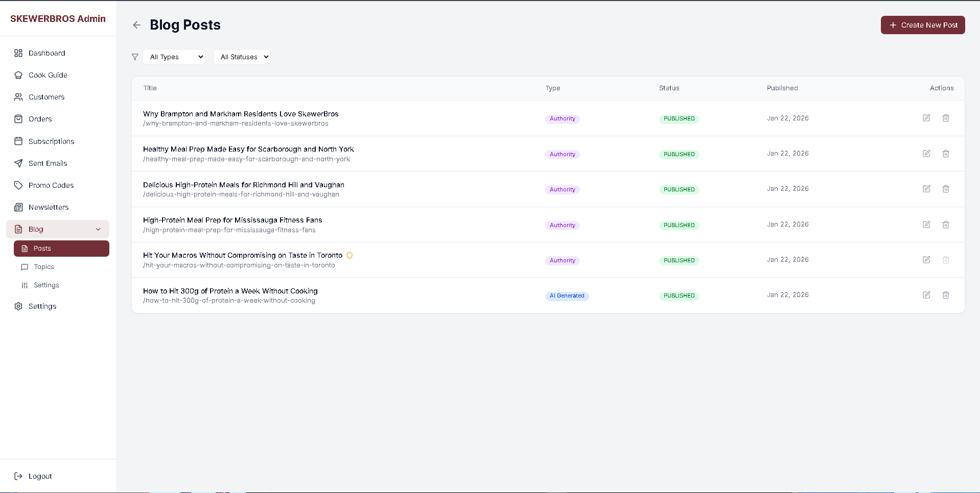 SKEWERBROS - Project Screenshot 20 for SKEWERBROS