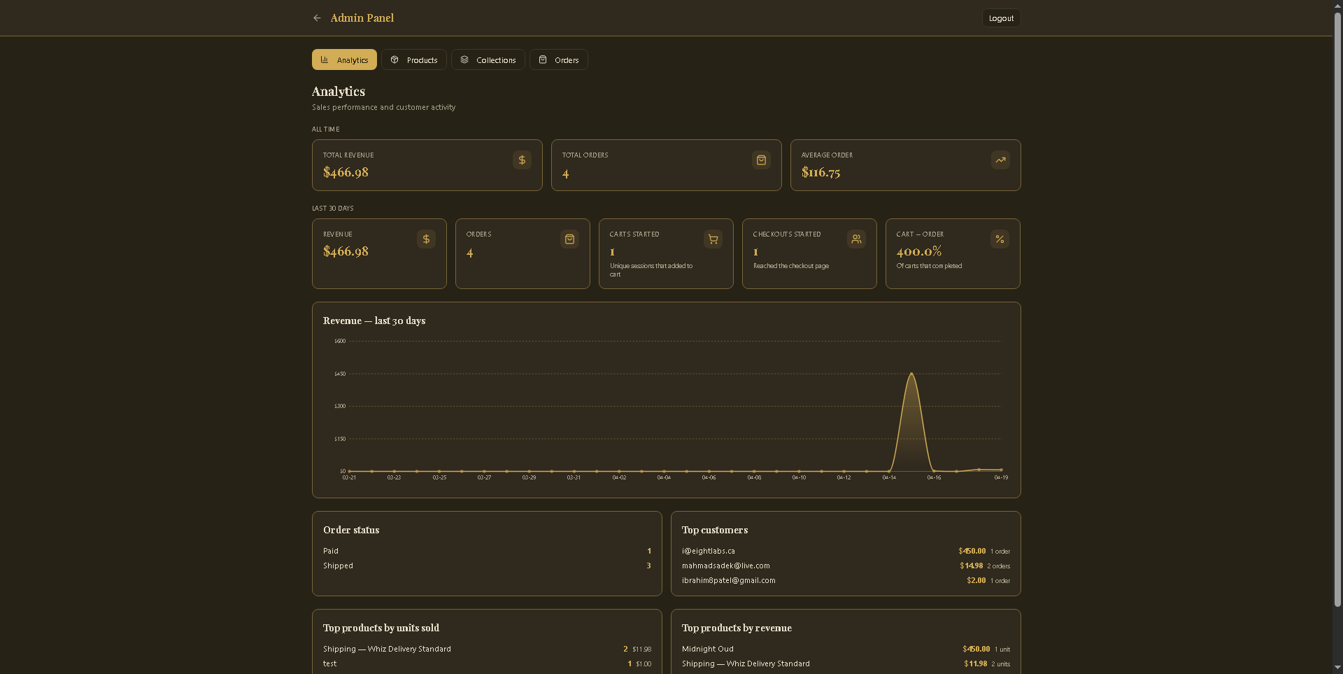 Al Ahlam Perfumes - Project Screenshot 7 for Al Ahlam Perfumes